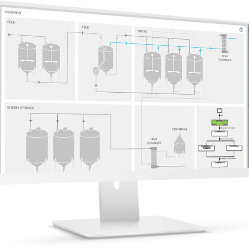 Software de colecta de datos - Proficy Batch Execution - General Electric - de visualización / de automatización / de almacenamiento