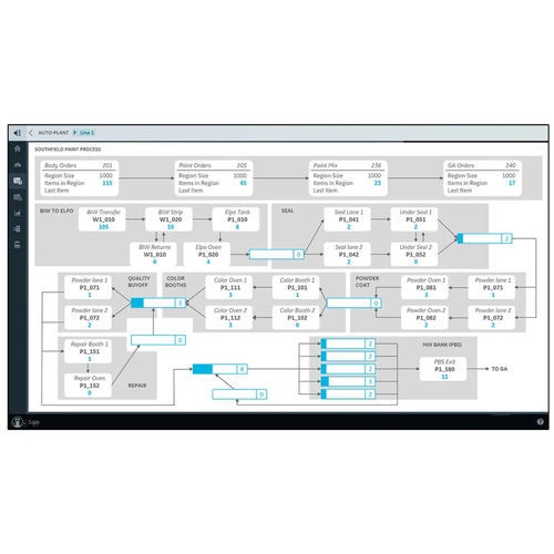 Software de cadena de suministro - Tracking & Routing - General Electric - de supervisión / de base de datos / de gestión