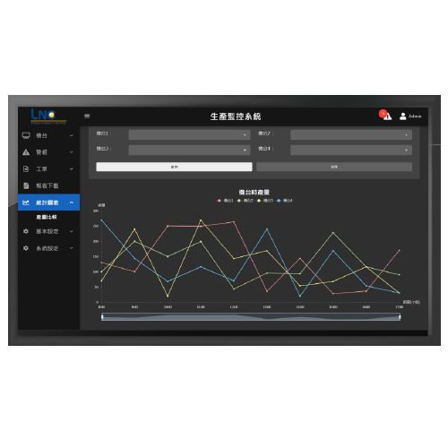 Software de SCADA - LNC Technology - de máquina / para la Industria 4.0 / navegador