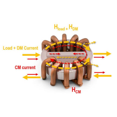 Sistema de enrollado - VACOCOIL  - Vacuumschmelze GmbH & Co. KG