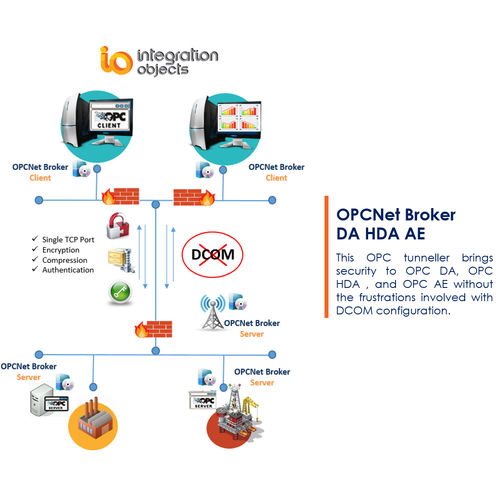 Software túneles OPC - OPCNet Broker DA HDA AE - Integration Objects - configuración / de comunicaciones / de red
