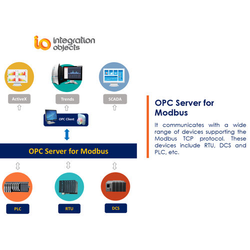 Software HMI - OPC Server for Modbus - Integration Objects - de SCADA / configuración / de interfaz