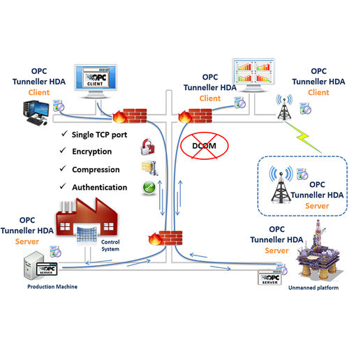 Software túneles OPC - OPCNet Broker HDA - Integration Objects