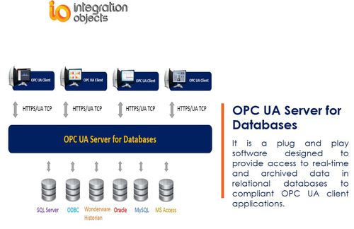 Software servidor OPC - OPC UA Server for Databases - Integration Objects - de colecta de datos / Unified Architecture / en tiempo real