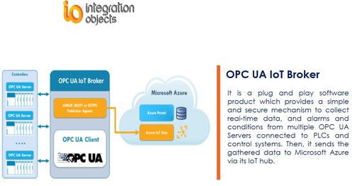 Software OPC - OPC UA IoT Broker - Integration Objects - Unified Architecture / en tiempo real