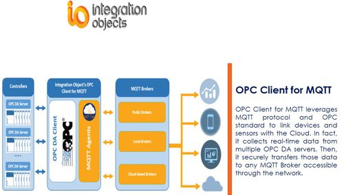Software OPC - OPC Client for MQTT - Integration Objects - de transmisión de datos / en tiempo real