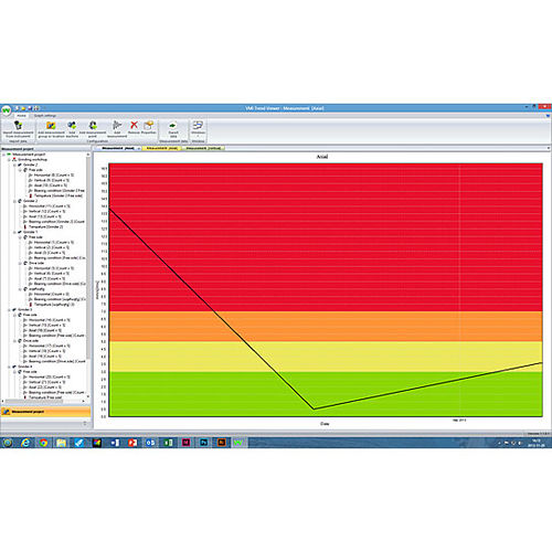 Software de análisis de vibraciones - TrendView™ - VMI International AB - de medición / de base de datos / de proceso