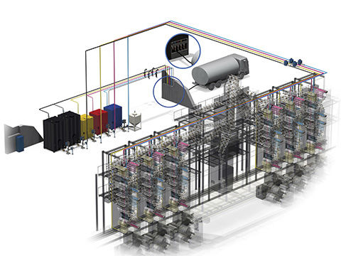 Sistema de distribución de tinta - technotrans SE - para imprenta