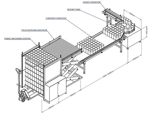 Paletizador por capas - SEMI-AUTOMATIC DEPALLETIZER - Sapli - de latas / para botellas / motorizado