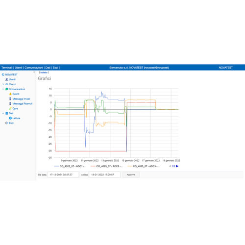 Software de gestión de datos - MONITORING DATA MANAGER - Novatest - análisis de datos / para la ingeniería civil / navegador