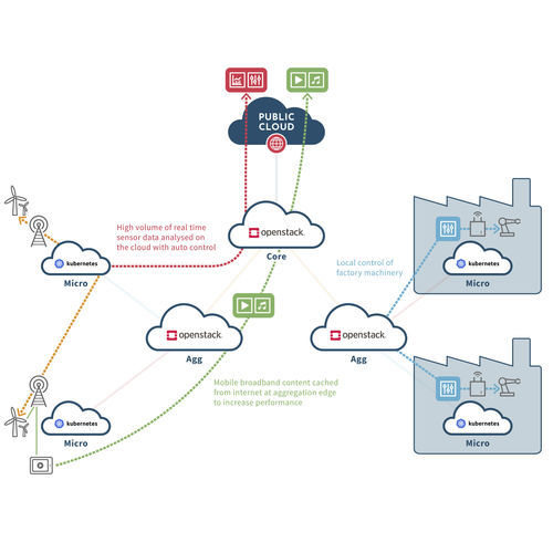 Software de automatización - Accanto Systems - de optimización / de red / para infraestructuras