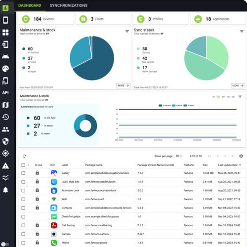 Suite de software de supervisión - FAMOCO - de mando / de gestión / de gestión de flota