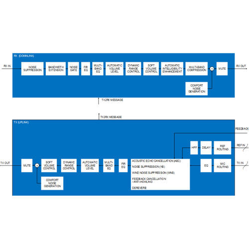 Software de aprendizaje profundo - VoiceExperience - Shenzhen Goodix Technology Co. Ltd - para tratamiento de señal / de red / para micrófono