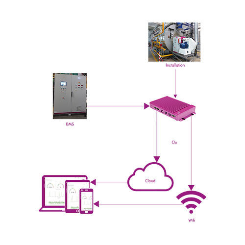 Software de gestión - SMARTFLAM™ - FIVES PILLARD - de supervisión / industrial / en tiempo real