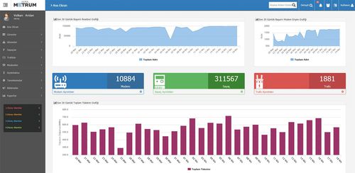 Software de gestión de consumo de energía - METRUM - Luna Elektrik - de análisis / para informes / de electricidad