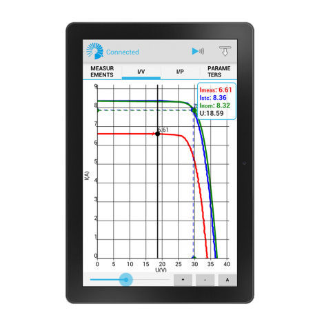 Software de medición - SW 1306 EuroLinkPV - METREL - para prueba / de gestión de datos / de proceso