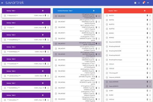 Aplicación móvil tablero de control - WEBAPP3 - Smartrek Technologies Inc. - de mando / de SCADA / de gestión telemática