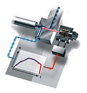Sistema de canales calientes - Active Gate™ - Synventive Molding Solutions