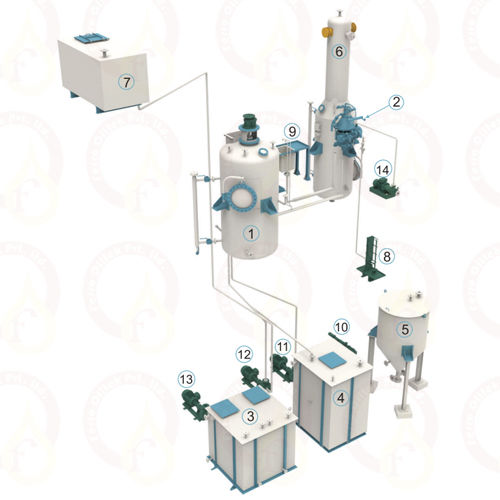 Unidad de afino de plata - FERRO OILTEK PVT. LTD