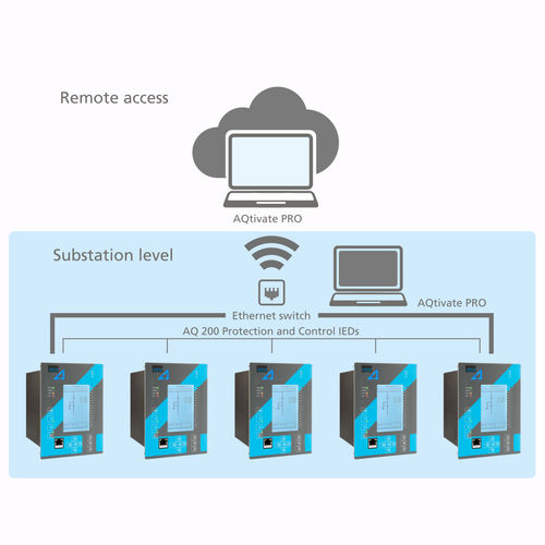 Software de supervisión - AQTIVATE PRO - Arcteq Relays Ltd - HMI / configuración / de puesta en servicio