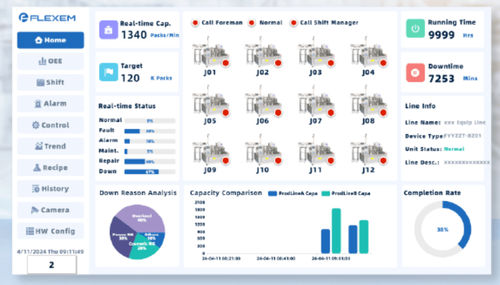 Software de seguridad - FlexSCADA - Shanghai Flexem Technology Co., Ltd - de SCADA / de colecta de datos / de análisis