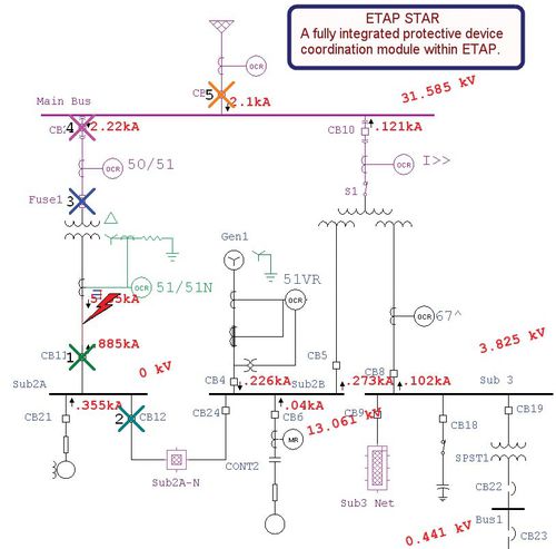 Software de animación - Sequence-of-Operation - Etap - de seguridad
