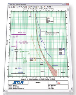 Software de análisis - ETAP Star - Etap - de red eléctrica