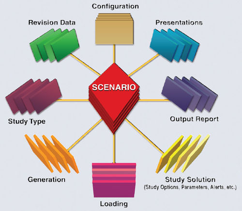 Software de intercambio de datos - DataX - Etap - de cartografía / de arquitectura / automatizado