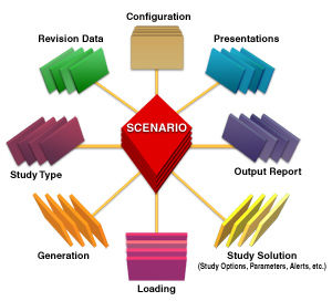 Software de base de datos - 3-D Database - Etap - en tiempo real