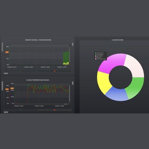 Software de supervisión - SCADA - Alci Group - de gestión / de interfaz / de seguimiento