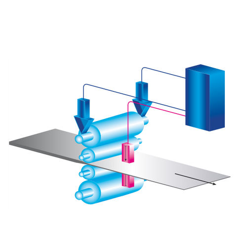 Sistema de control de espesor - AGC - Friedrich Vollmer Feinmessgerätebau GmbH