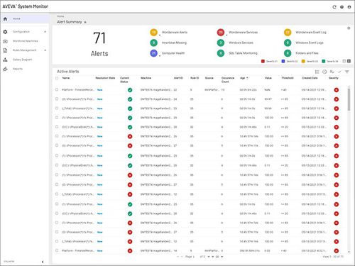 Software de supervisión - System Monitor - AVEVA Group plc - de base de datos / de máquina / en tiempo real