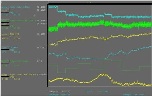Software de medición - Spray Dryer Optimization - AVEVA Group plc - de calidad / de automatización / de mando