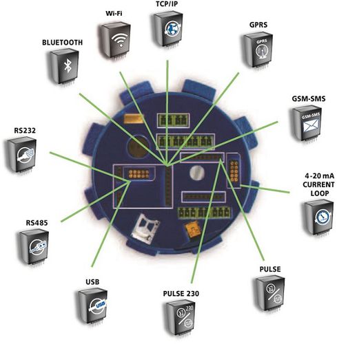 Módulo de comunicación USB - Arkon Flow Systems - RS485 / RS232 / Bluetooth