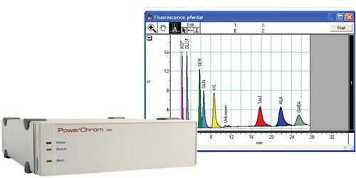 Software de cromatografía - PowerChrom 280 - eDAQ - Windows