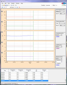 Software de visualización - Pod-Vu - eDAQ - análisis de datos / Windows
