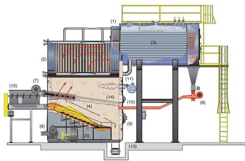 Caldera de agua caliente - Hybrid RG - Hurst Boiler - de biomasa / con rejilla móvil / horizontal
