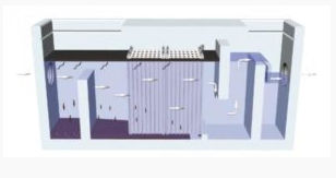 Separador de agua - Facet International - gravimétrico / para el tratamiento del agua