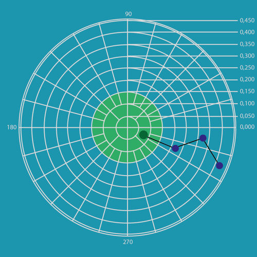 Software de equilibrado - CAROBA® Soft Software - PMB - Präzisionsmaschinenbau Bobertag GmbH - análisis de procesos para la / de adquisición de datos / de mando
