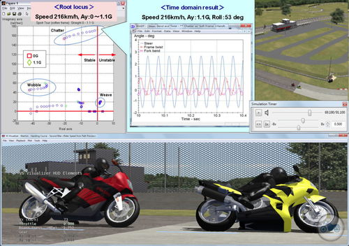Software de simulación mecánica - BikeSim - AMET Srl - de simulación dinámica / para motos