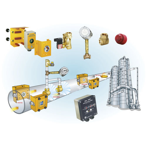 Sistema de detección de chispas - SYS-E - Control Logic Srl - para silo