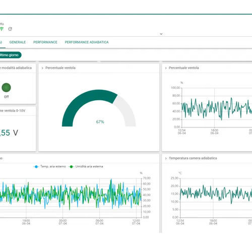 Software de gestión telemática - MITA IoT Platform 4.0 - MITA Cooling Technologies S.r.l. - de colecta de datos / para edge computing / en tiempo real