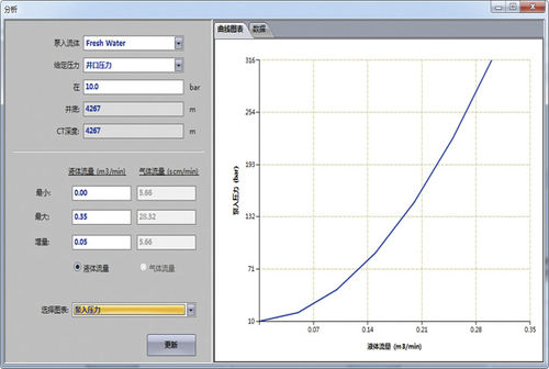 Software de gestión - Yantai Jereh - de análisis / de supervisión / de simulación