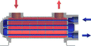 Intercambiador de calor tubo-tubo - UNIVEX - Funke
