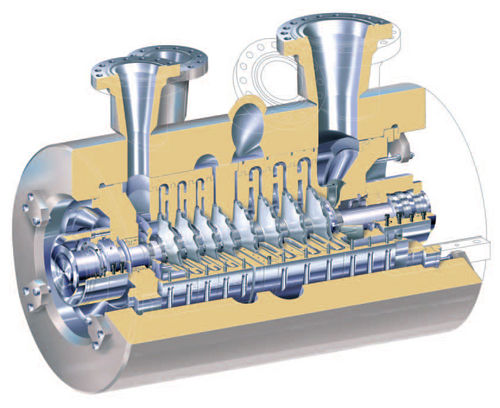 Compresor centrífugo - Rolls Royce - de gas / con motor eléctrico / estacionario