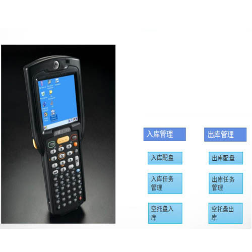 Terminal de mano - RF - Guangdong Sunli Intelligent Logistics Equipment Co., Ltd. - con teclado / inalámbrico