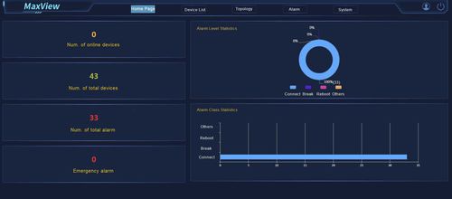 Software de gestión - MaxView  - Wuhan Maiwe Communication Co., Ltd - de interfaz / paquete de ERP / industrial