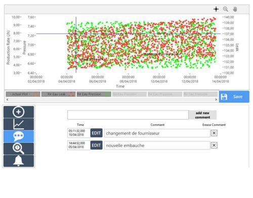 Software de supervisión - DAM Group - de visualización / para prueba