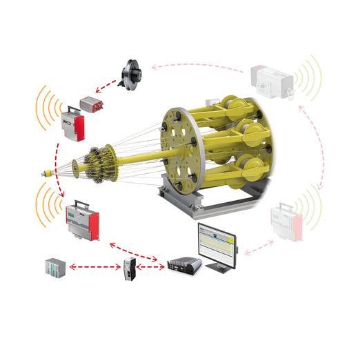 Módulo de controlador - RTM X42.CC - FMS Force Measuring Systems AG