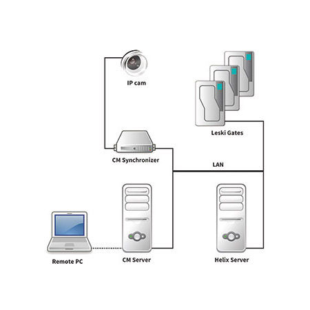 Monitor LCD - ALFI - empotrable / con webcam